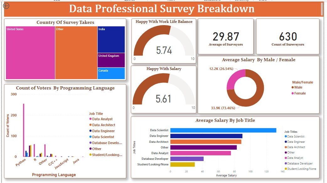 Data Survey Breakdown